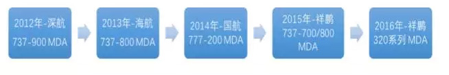 28 2016/04 Breaking News: pa视讯’s Second Generation of In-flight Wi-Fi System A